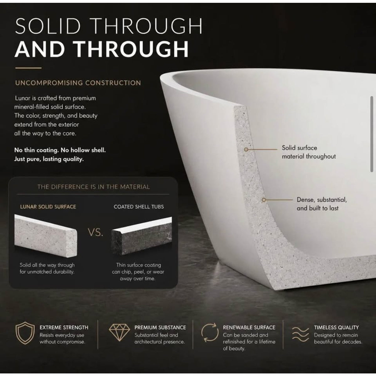 Clarke Lunar 60” Solid Surface Freestanding Soaking Tub – Retail $3,234 – Delivery Available