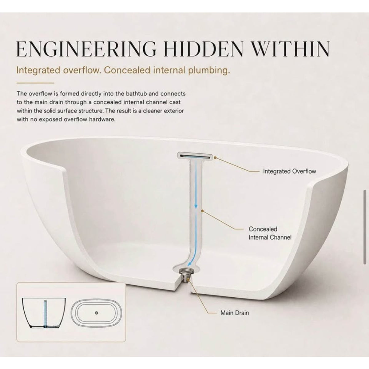 Clarke Lunar 60” Solid Surface Freestanding Soaking Tub – Retail $3,234 – Delivery Available